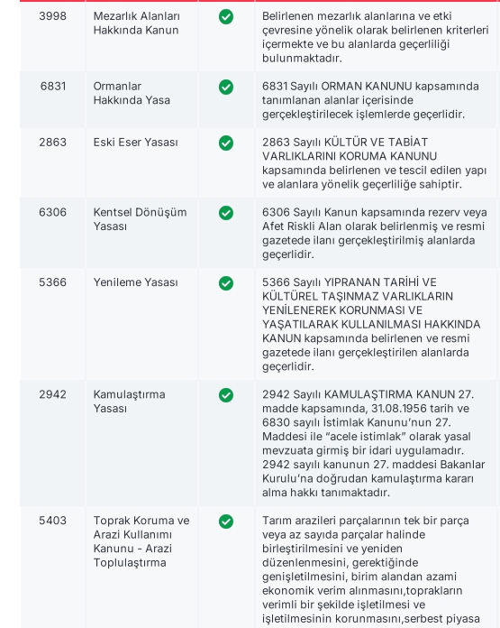 Erdemli Batı Sandalda Yatırımlık Satılık Tarla - Resim 7